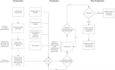 Supporting Flipped and Gamified Learning With Augmented Reality in Higher Education